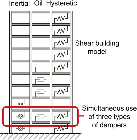 Global Simultaneous Optimization of Oil, Hysteretic and Inertial Dampers Using Real-Valued Genetic Algorithm and Local Search